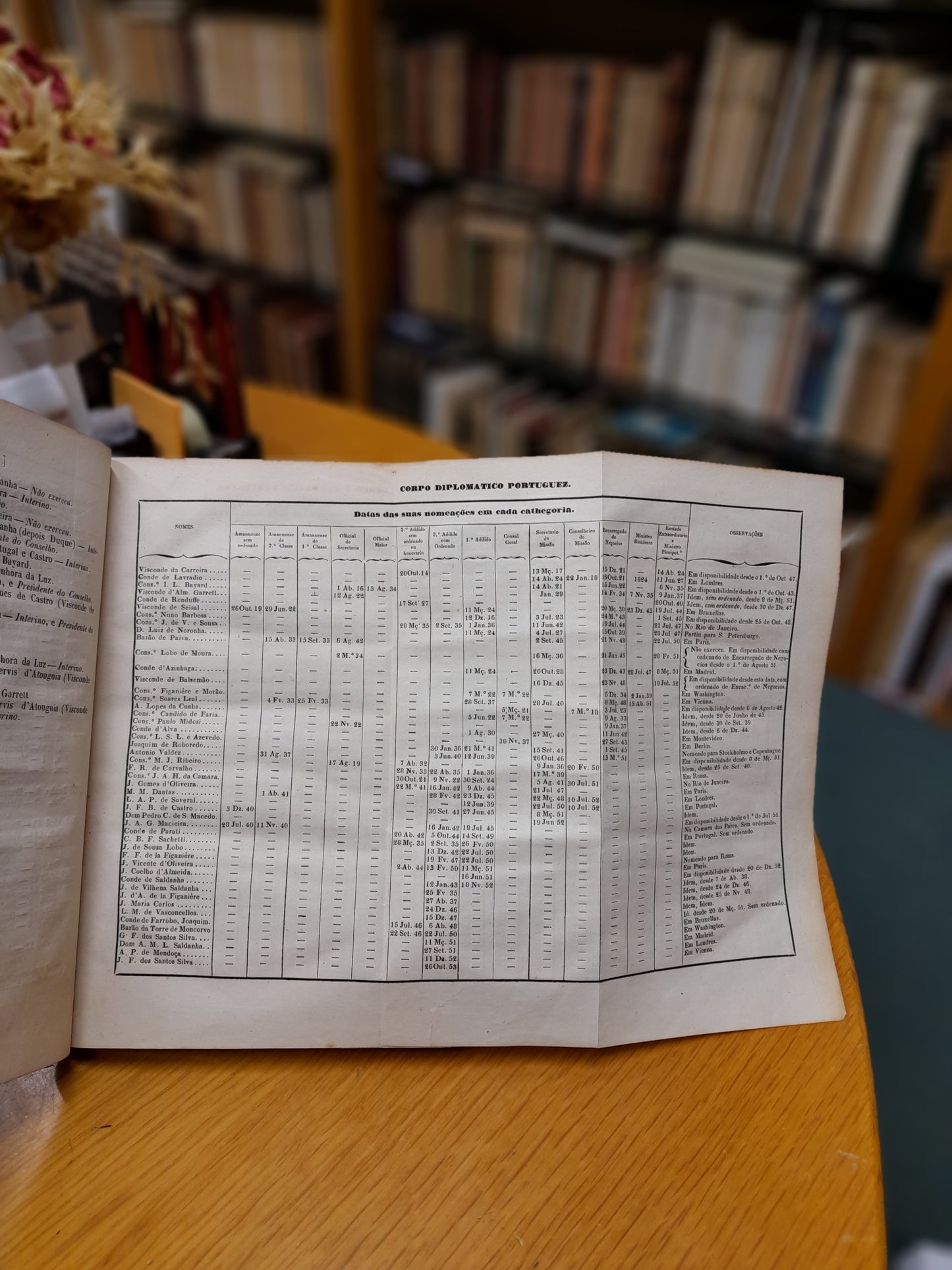 ANNUARIO PORTUGUEZ HISTORICO BIOGRAPHICO E DIPLOMATICO,