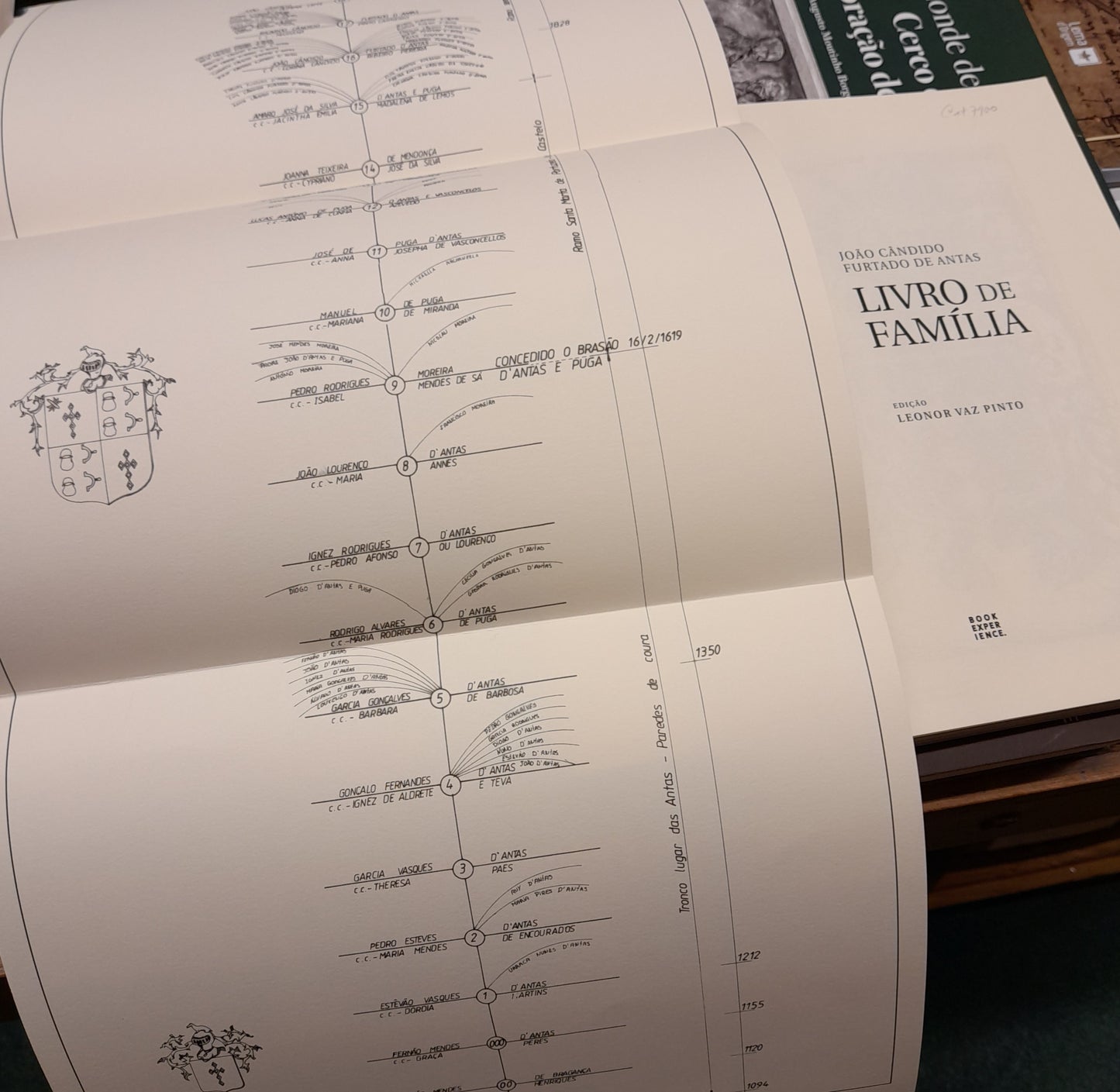 LIVRO DE FAMÍLIA