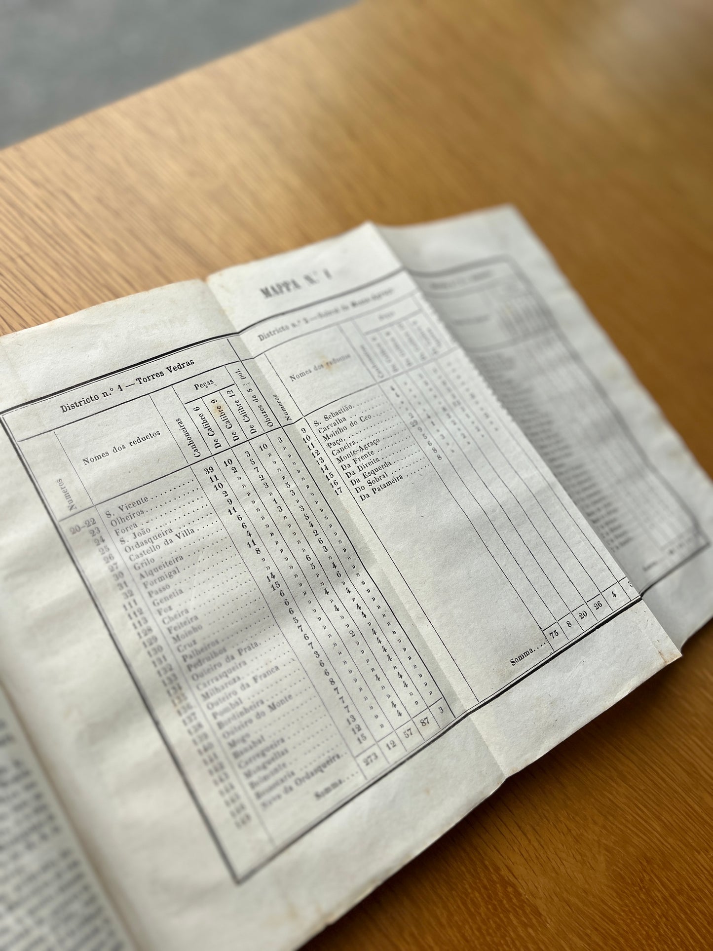 DESCRIPÇÃO HISTORICA E ECONOMICA DA VILLA E TERMO DE TORRES-VEDRAS