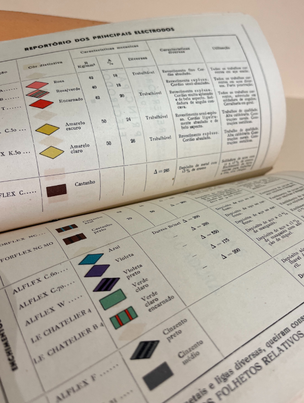 MANUAL DO SOLDADOR A ARCO