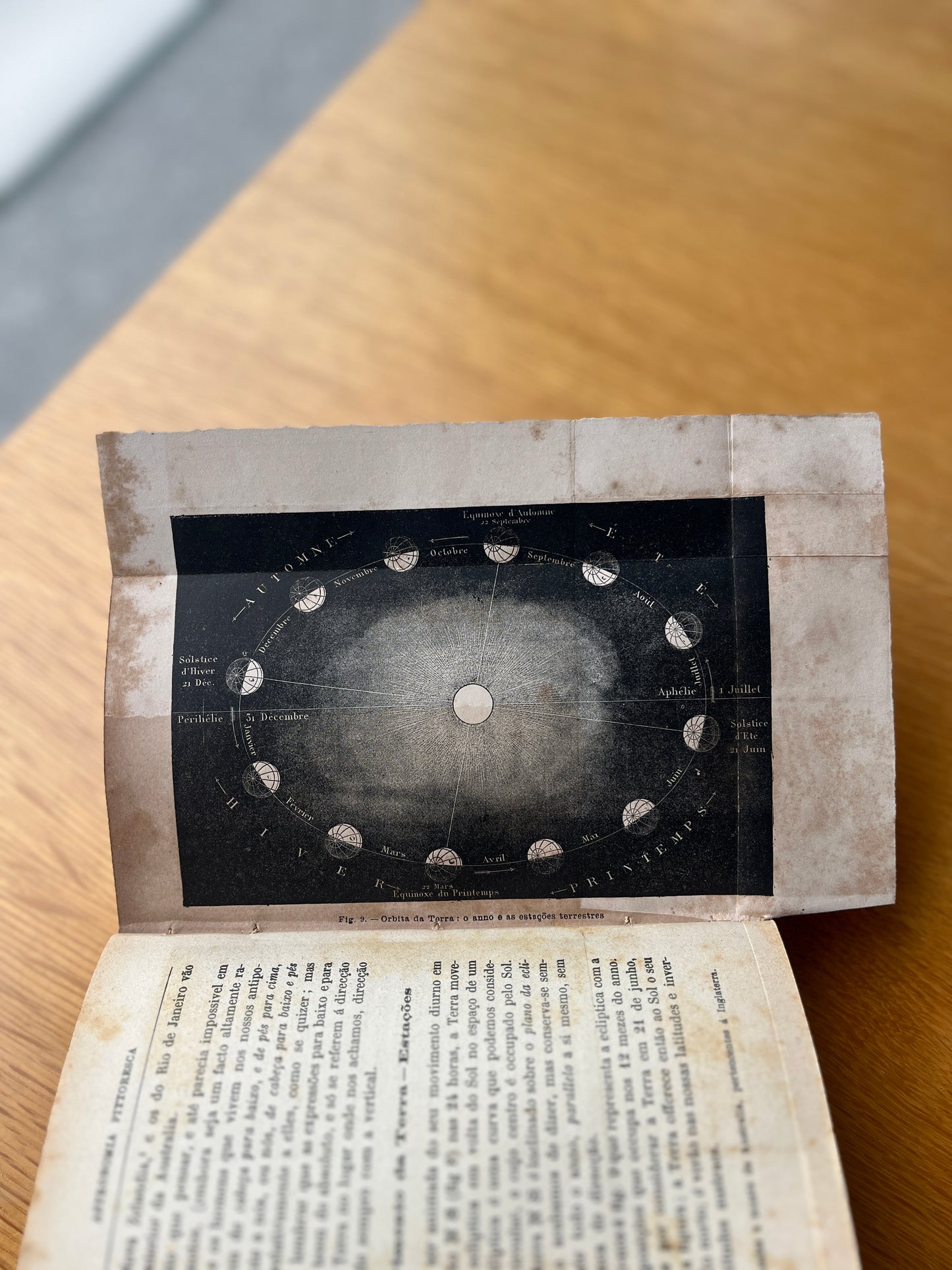 ASTRONOMIA PITTORESCA