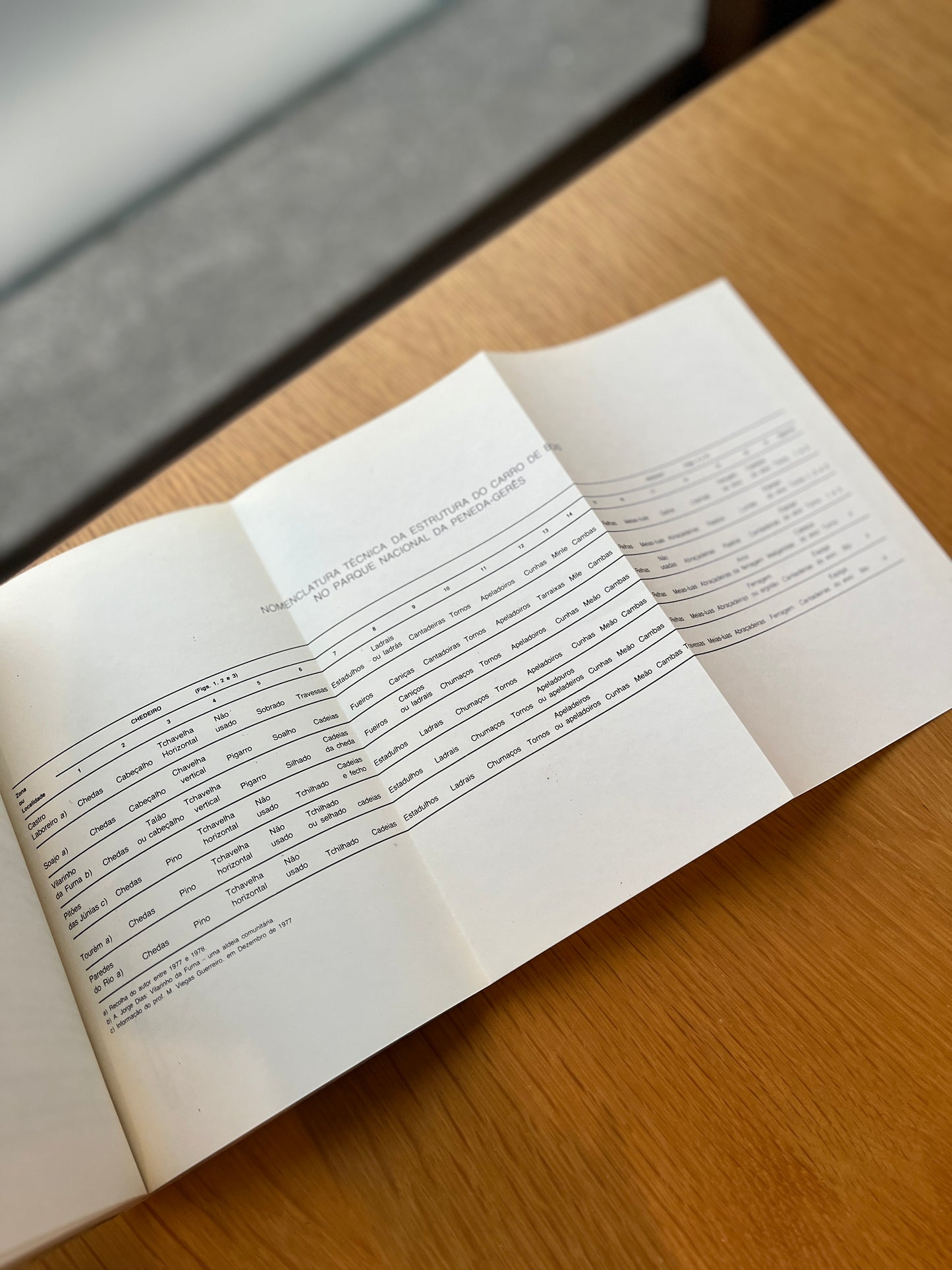 COMUNIDADES CAMPONESAS NO PARQUE NACIONAL DA PENEDA-GERÊS