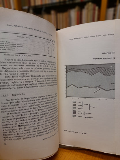 COMÉRCIO EXTERNO DE SÃO TOMÉ E PRÍNCIPE