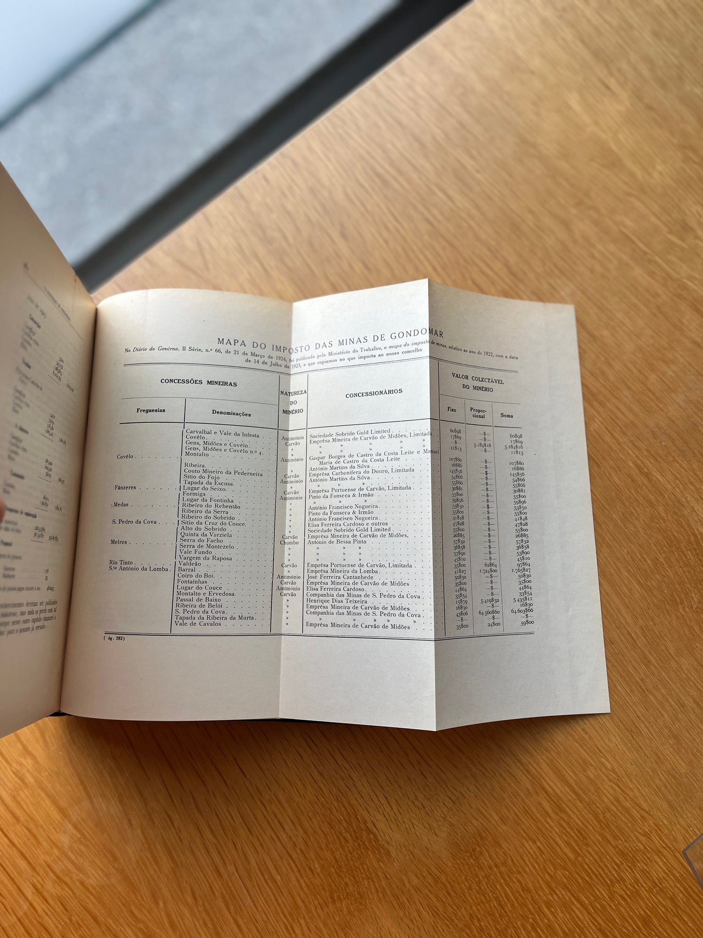 O CONCELHO DE GONDOMAR, 4 VOL.