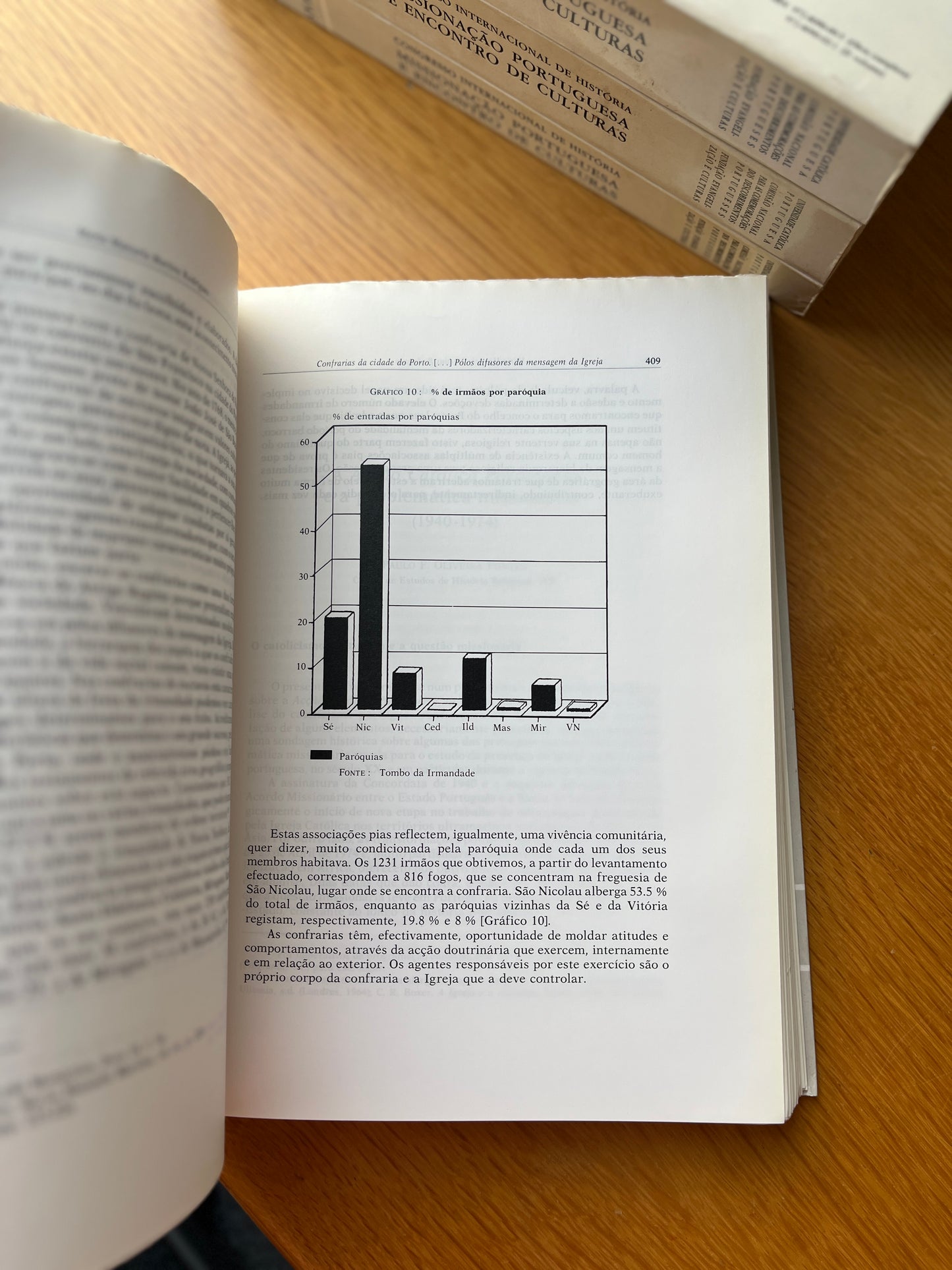 CONGRESSO INTERNACIONAL DE HISTÓRIA, 4 VOL.