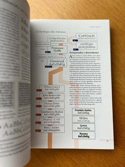 TIPOGRAFIA ORIGENS, FORMAS E USO DAS LETRAS