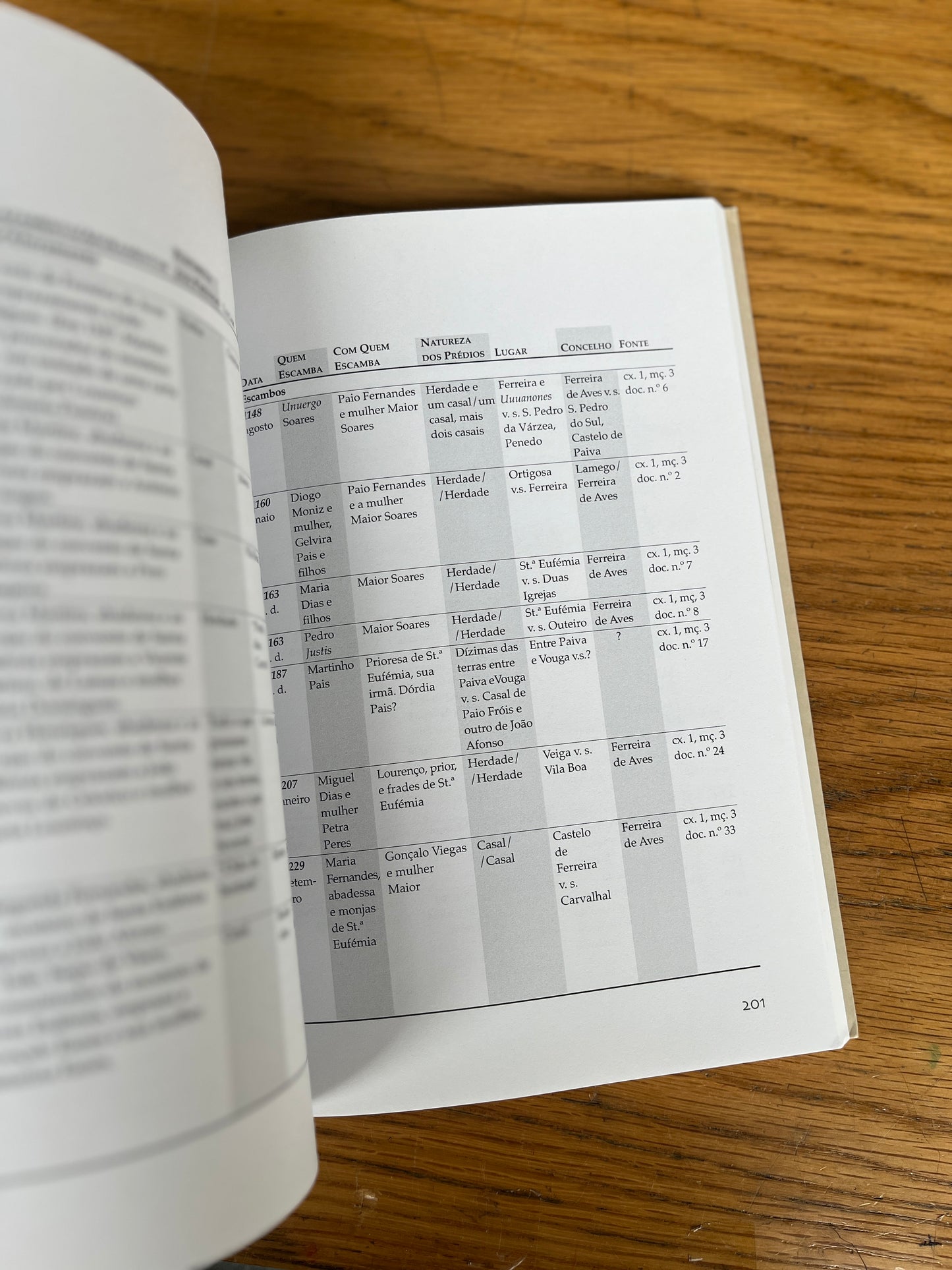 FERREIRA DE AVES MEDIEVAL