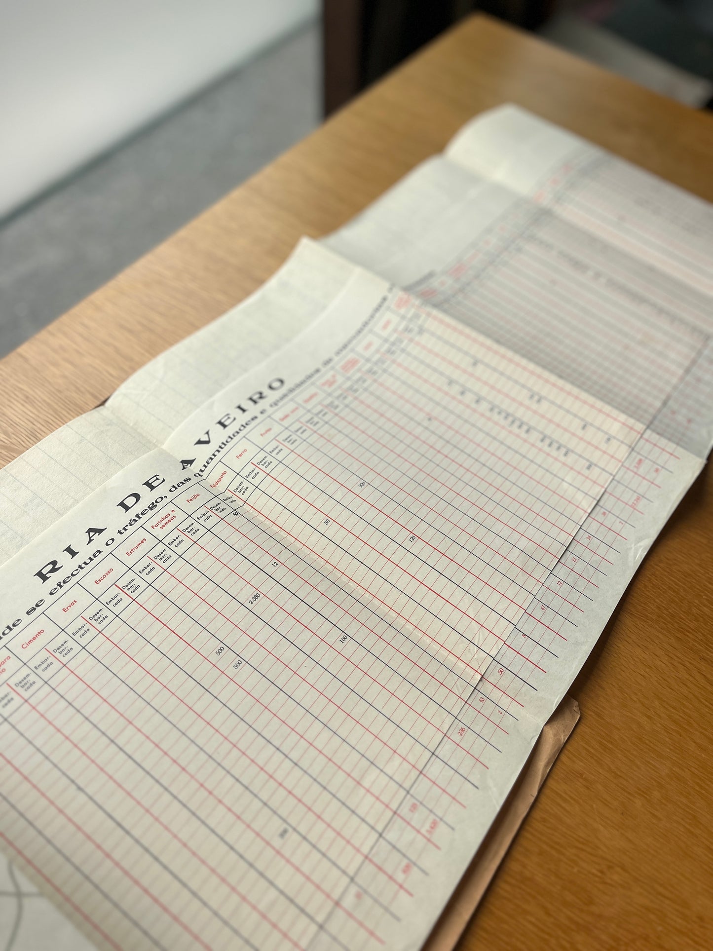 PÔRTO E RIA DE AVEIRO