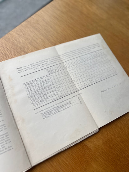 LIVRO DA MATRÍCULA DOS DISCÍPULOS ORDINÁRIOS DA AULA PÚBLICA DE DESENHO
